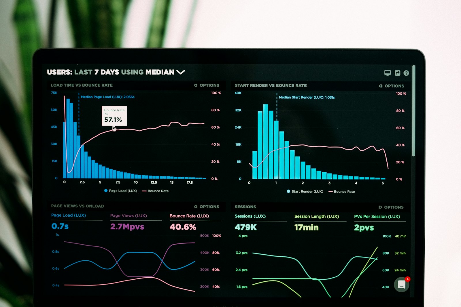 Real-time IoT analytics dashboard